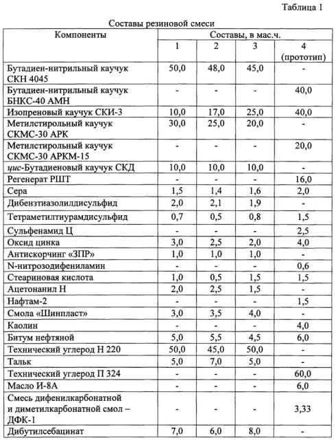 Маслобензостойкая морозостойкая резиновая смесь (патент 2633892)