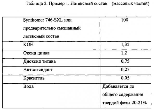 Эластомерная резина и резиновые изделия, произведенные без использования серы и ускорителей вулканизации (патент 2558587)