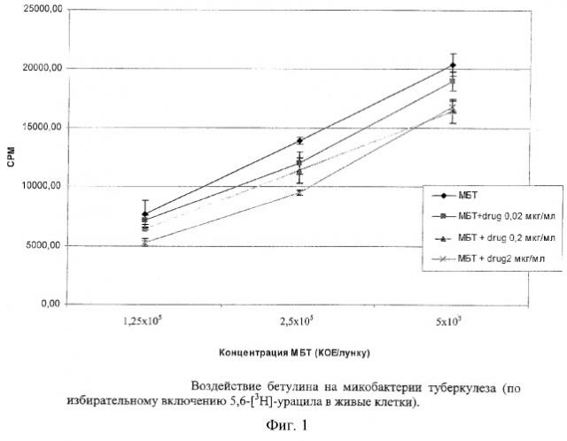 Средство для лечения и профилактики туберкулеза (патент 2262349)