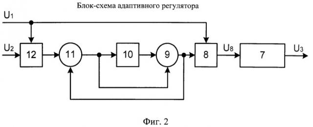 Адаптивная система управления астатическим объектом с запаздыванием (патент 2513847)