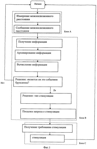 Устройство для диагностики и лечения бруксизма (патент 2482890)