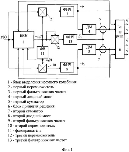 Демодулятор многопозиционных сигналов (патент 2246794)