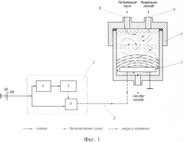 Ультразвуковой смеситель растительного масла и минерального топлива (патент 2546891)
