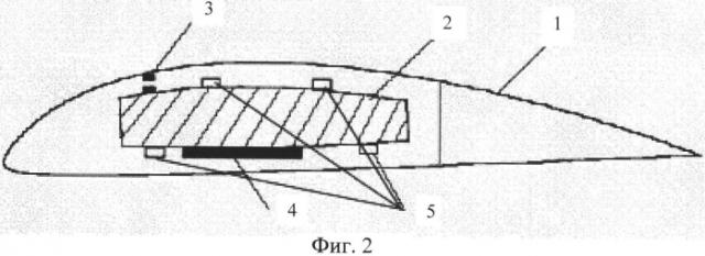 Аэроупругая модель (патент 2587525)