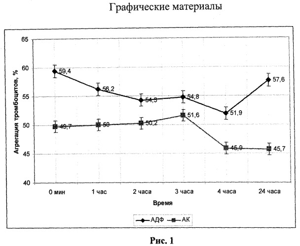 5-(4'-гидроксифенил)- и 5-(2',5'-дигидроксифенил)-6н-1,3,4-тиадиазин-2-амины, гидрогалагениды, ингибирующие агрегацию тромбоцитов при внутривенном введении (патент 2458060)