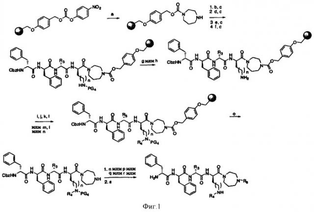 Синтетические пептидные амиды (патент 2500685)