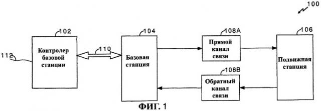 Способ и устройство для управления стробированием канала пдт/опд в системе связи (патент 2282942)