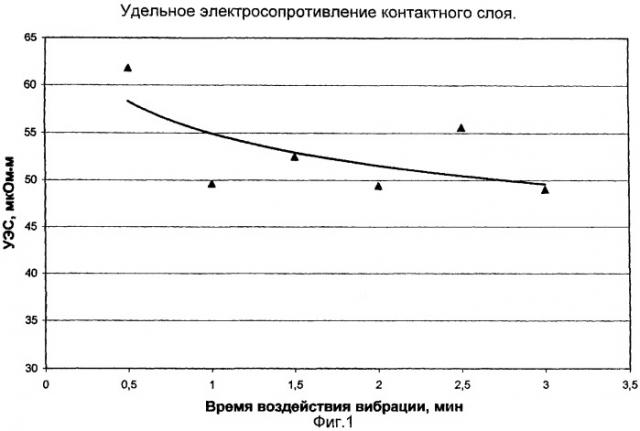 Способ монтажа катодной секции алюминиевого электролизера (патент 2270889)