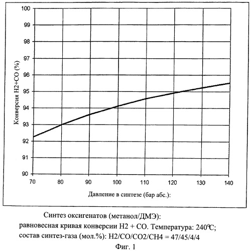 Способ получения углеводородов из синтез-газа (патент 2543482)