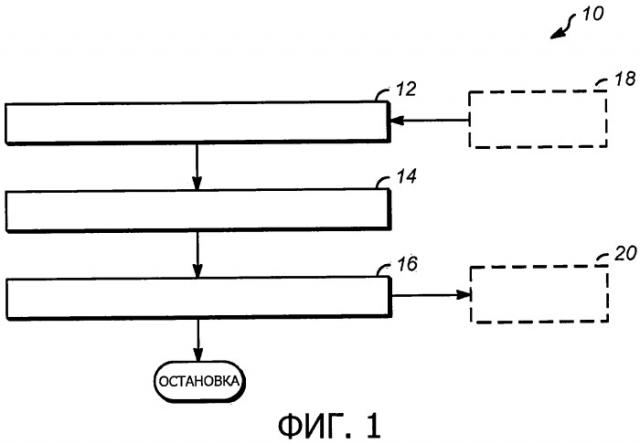 Структуры монолитного цеолита с иерархическими структурами пор и без них и способы их получения (патент 2540632)