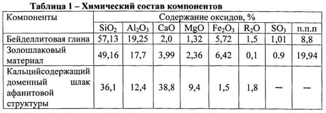 Керамическая масса для изготовления керамического кирпича (патент 2555974)