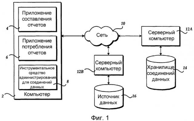 Способ, система и устройство для обнаружения источников данных и соединения с источниками данных (патент 2387003)