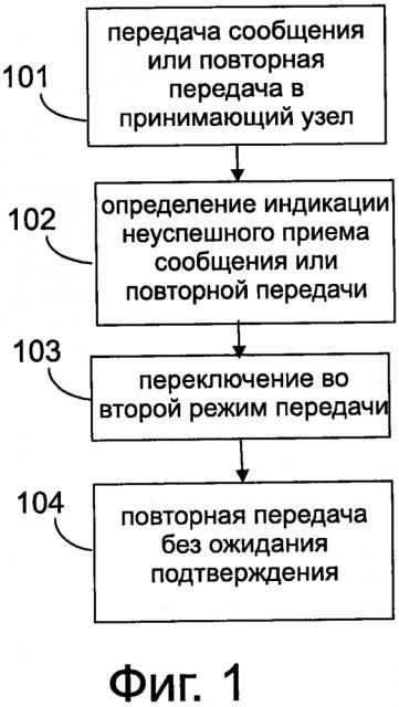 Высоконадежная схема передачи с низким уровнем использования ресурсов (патент 2622770)