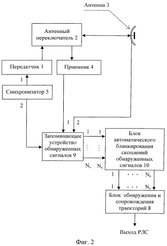 Способ защиты обзорной радиолокационной станции от пассивных помех в виде скоплений обнаруженных сигналов и радиолокационная станция для его реализации (патент 2536182)