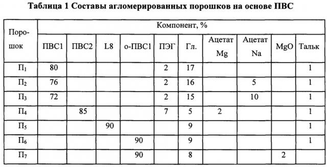 Одно- или многослойная пленка, содержащая связанный поливиниловый спирт (патент 2633617)