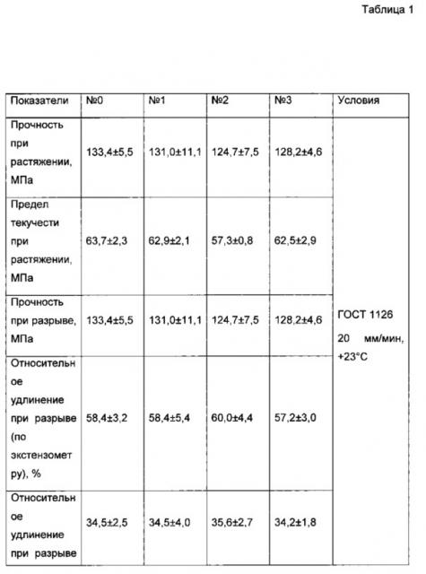 Однослойная свето- и кислородонепроницаемая бутылка для молока и молочных продуктов и способ её изготовления (варианты) (патент 2646672)