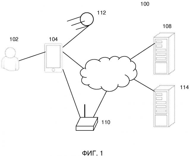 Способ и система передачи сообщений пользовательскому электронному устройству (патент 2632189)
