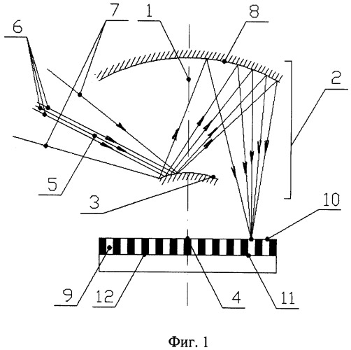 Приемно-оптическая система панорамного оптико-электронного прибора (варианты) (патент 2283506)