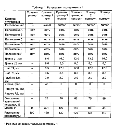 Пневматическая шина (патент 2564464)