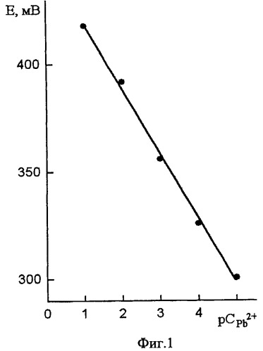 Состав мембраны ионоселективного электрода для определения ионов свинца (патент 2470289)