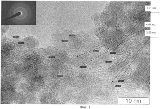 Способ получения наноразмерных частиц оксида меди (патент 2442751)