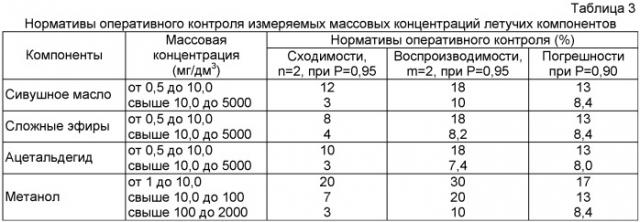 Способ оценки качества рыб, зараженных гельминтами (патент 2403565)