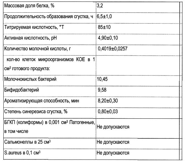 Способ производства ацидофильного напитка (патент 2603071)