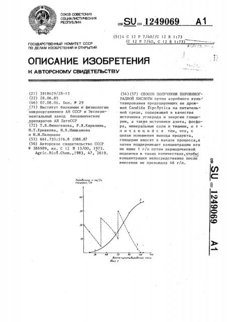 Способ получения пировиноградной кислоты (патент 1249069)