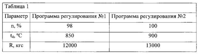 Способ регулирования авиационного турбореактивного двигателя (патент 2627628)