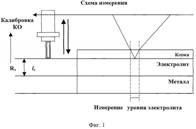 Способ контроля технологических параметров электролита алюминиевого электролизера (патент 2471019)