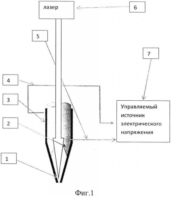 Нанопинцет для манипулирования частицами (патент 2633425)