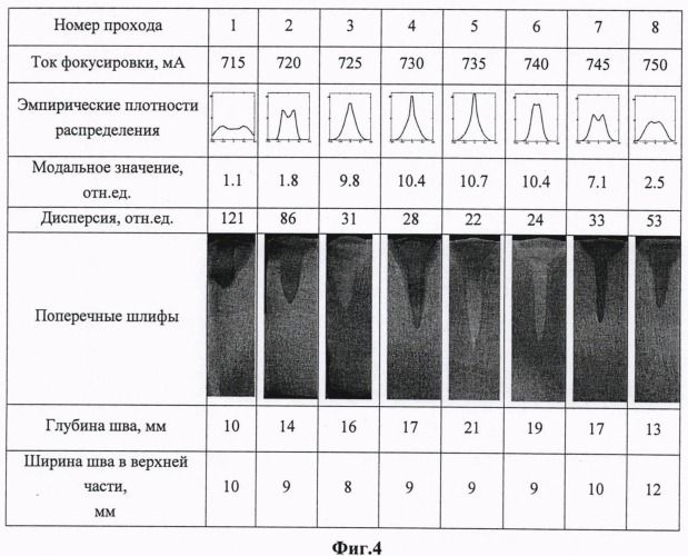 Способ электронно-лучевой сварки (патент 2494846)
