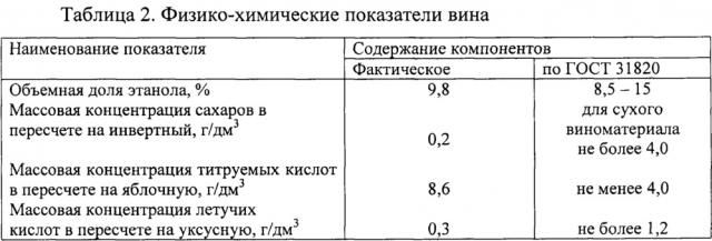 Способ производства яблочного столового вина (патент 2648165)