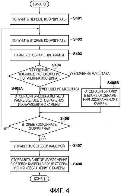 Устройство управления, способ управления этим устройством и программа (патент 2664770)