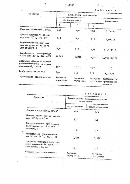 Композиция для изготовления теплоизоляционного материала (патент 1449558)