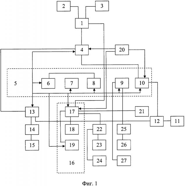 Многофункциональная аппаратура передачи данных (патент 2609128)