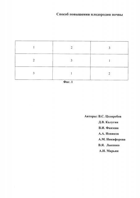 Способ повышения плодородия почвы (патент 2630478)