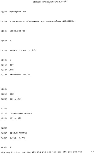 Полипептиды, обладающие противомикробным действием, и кодирующие их полинуклеотиды (патент 2403260)