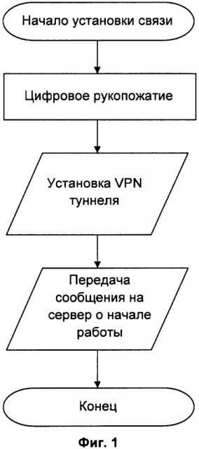 Система передачи интернет-трафика между пользователями (патент 2659473)