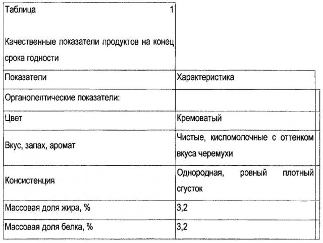 Способ производства кисломолочного продукта типа йогурта (патент 2603070)