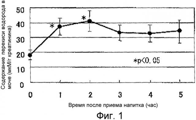 Композиция кофейного напитка (патент 2354125)