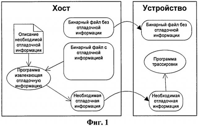 Способ динамической инструментации (патент 2390821)