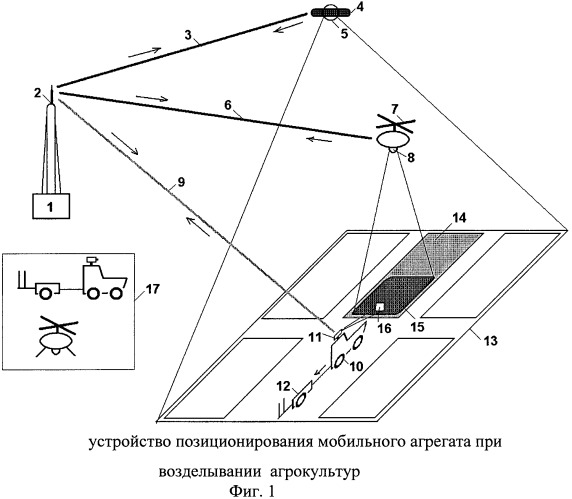 Устройство позиционирования мобильных агрегатов при возделывании агрокультур (патент 2471338)