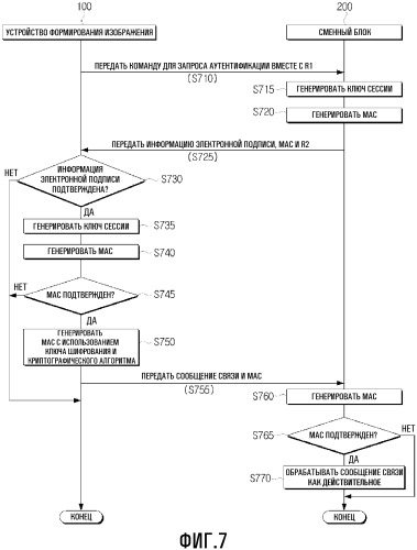 Блок, использующий операционную систему, и устройство формирования изображения, использующее его (патент 2471229)