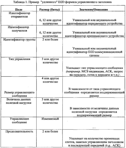 Извещение о помехах при коммуникации 