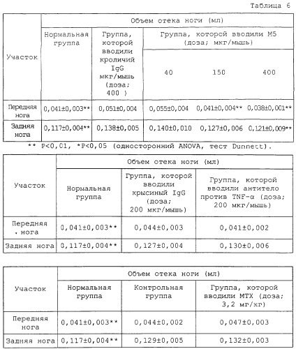 Антитело против остеопонтина и его применение (патент 2299888)