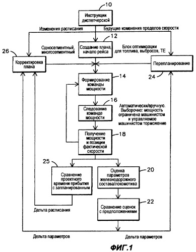 Способ, система и компьютерный программный код для оптимизации рейса с помощью пополнения базы данных железнодорожных составов/путей (патент 2469387)