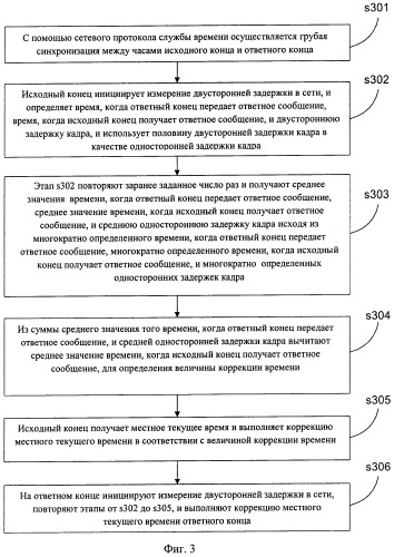 Способ и устройство для осуществления синхронизации часов между устройствами (патент 2526278)