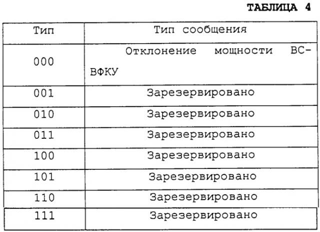 Устройство и способ передачи и приема информации отклонения мощности восходящей линии связи в системе мобильной связи, поддерживающей высокоскоростной пакетный доступ по нисходящей линии связи (патент 2251220)