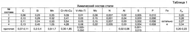 Способ производства горячекатаных листов из высокопрочной стали (патент 2652281)